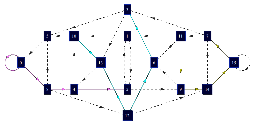 Bachelor thesis 2009