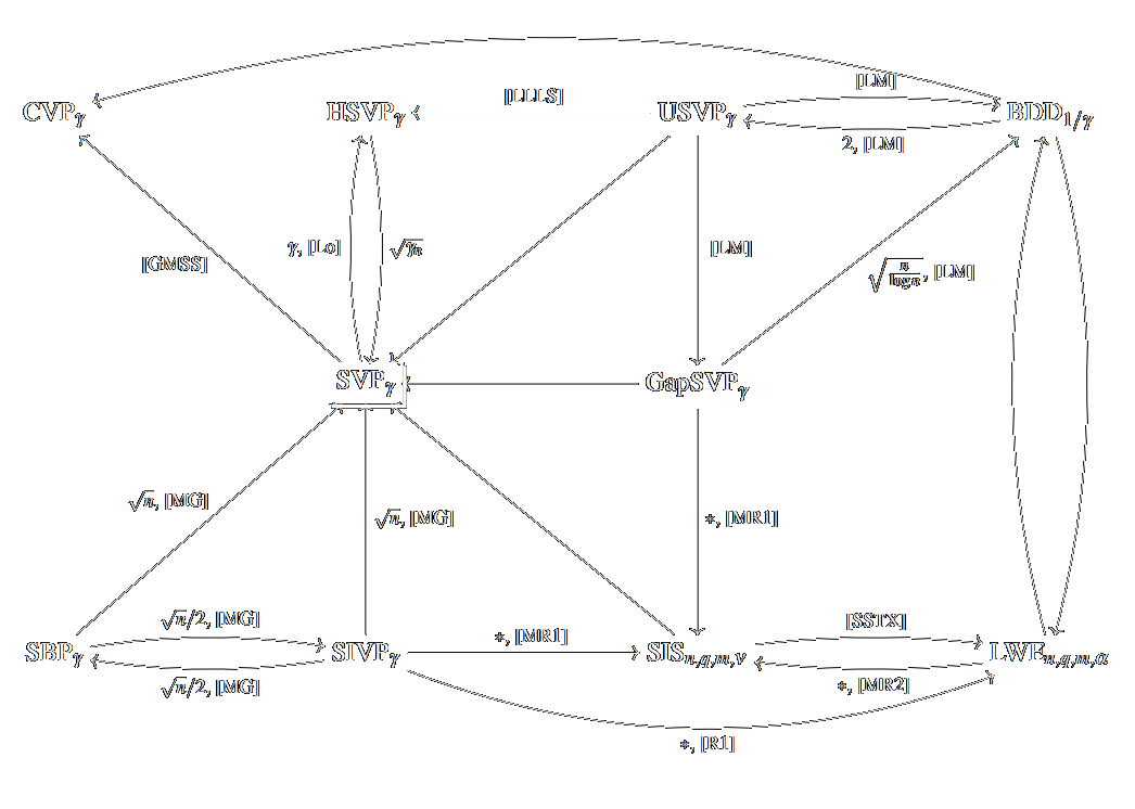 Cryptology ePrint Archive 2012