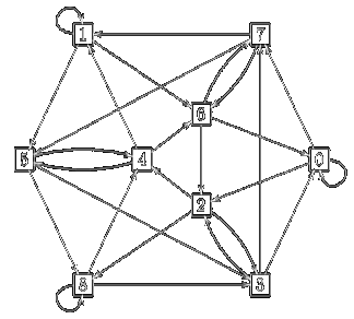 Indagationes Mathematicae 2013