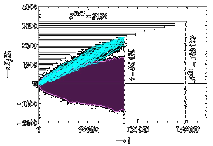 IEEE Transactions on Information Theory 2013