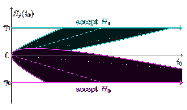 IH&MMSec 2015