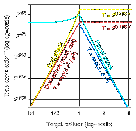 CT-RSA 2021